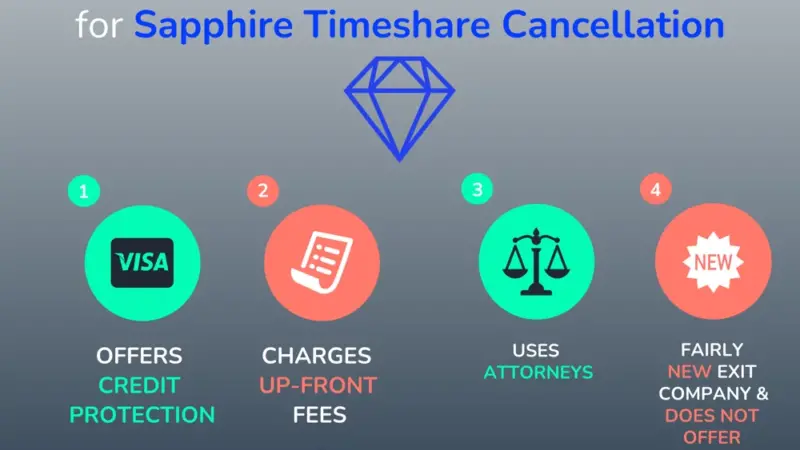 Timeshare Compliance Reviews: Ensuring Your Investment is Secure