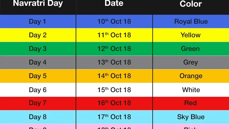 Navratri 2018 Colors: The Significance of Each Day’s Color