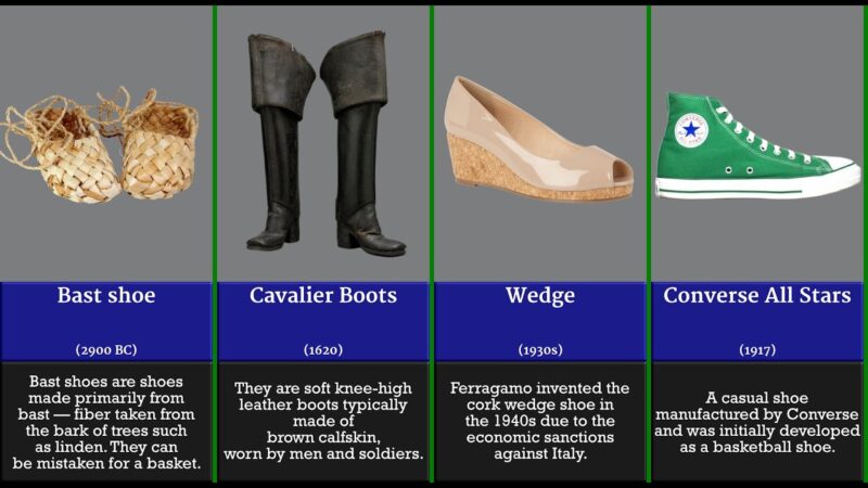 History of Shoes Timeline