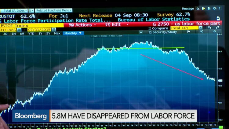 : “Decoding the DJI: Unraveling the Mysteries of the Dow Jones