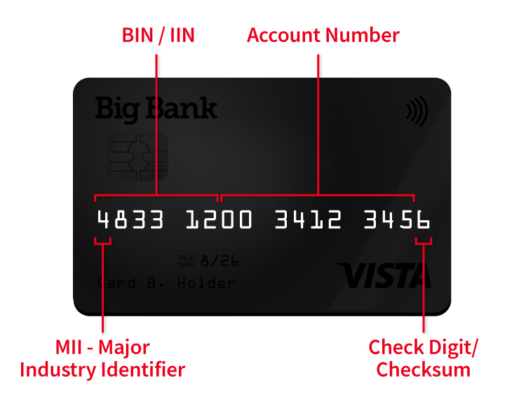 Credit Card Bin Number