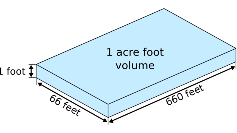 How Many Feet Inan Acre