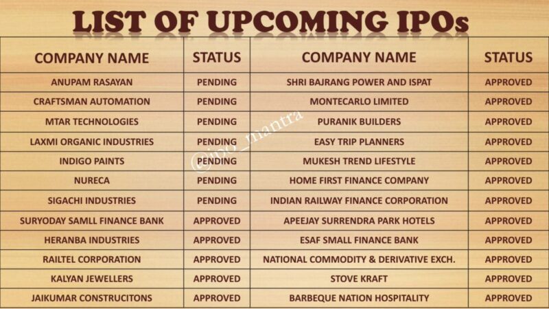 Upcoming Ipo