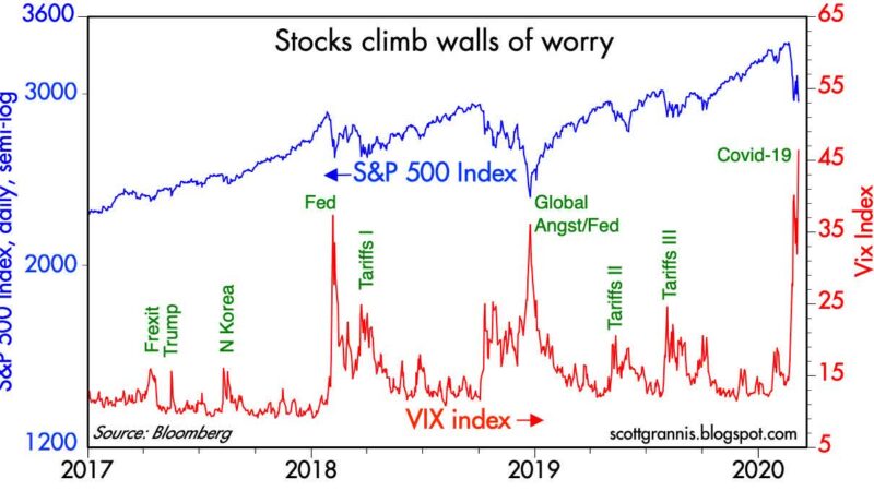 Vix Stock