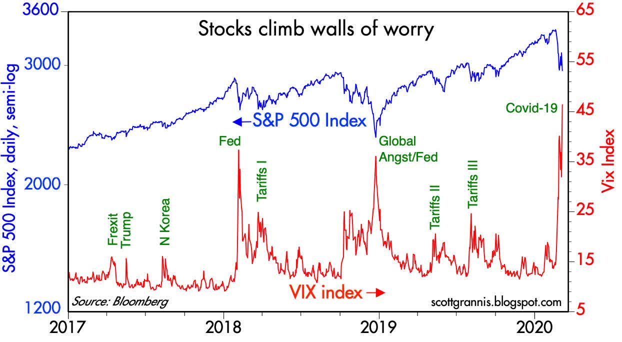 Vix Stock