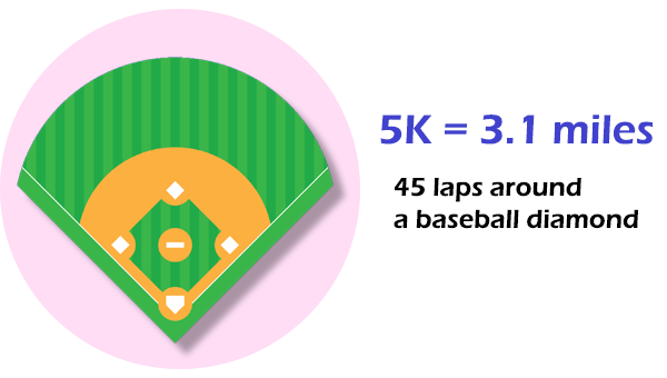 What is 5 km in Miles