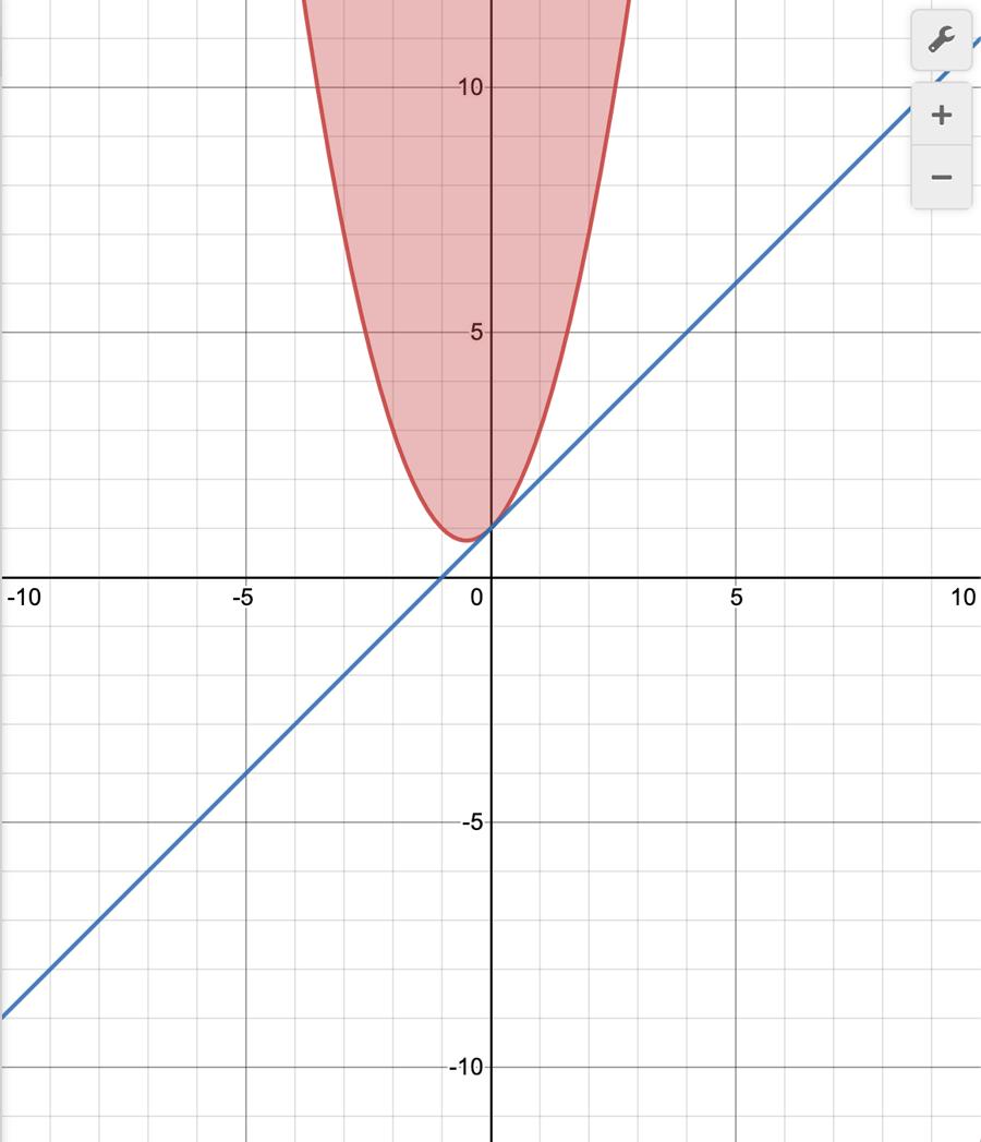 Desmos Graphing Calculator