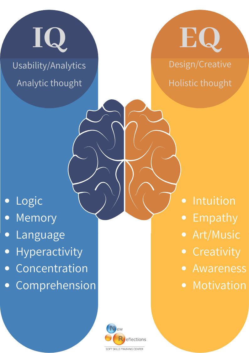 High eq Meaning