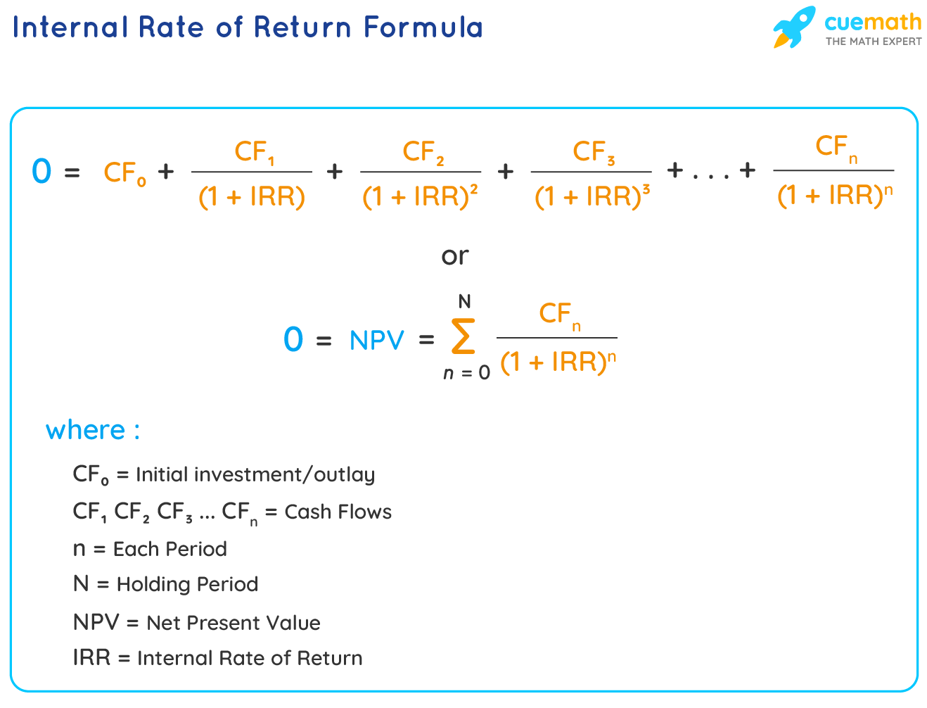 Internal Rate Of Return