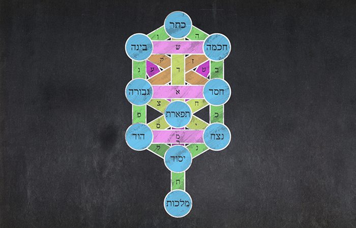 Kabbalah