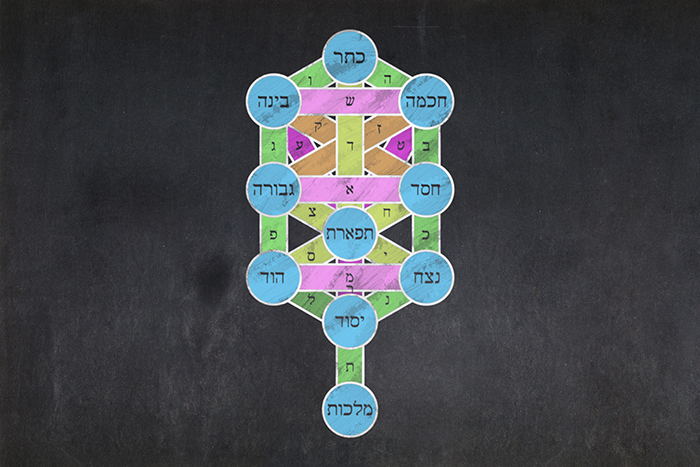 Kabbalah