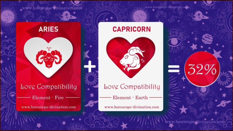 Aries and Capricorn Compatibility