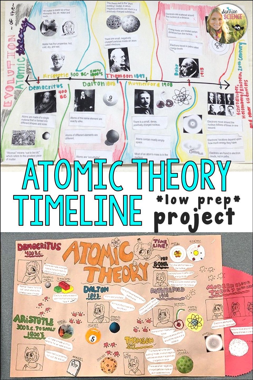 Atomic Theory Timeline