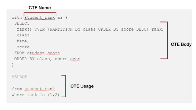 Cte Sql