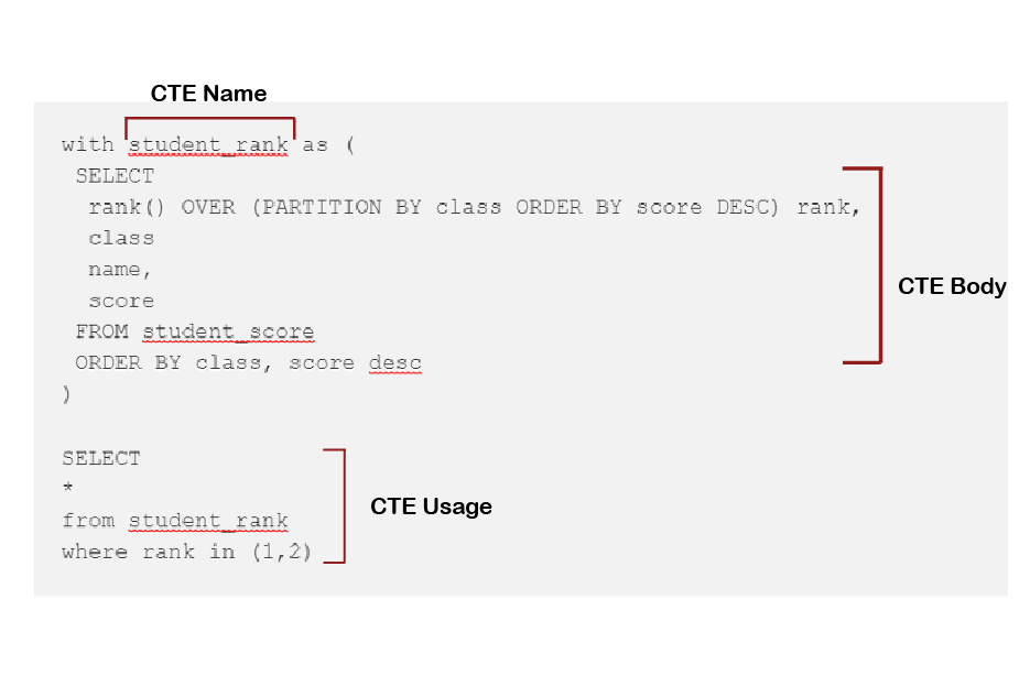 Cte Sql