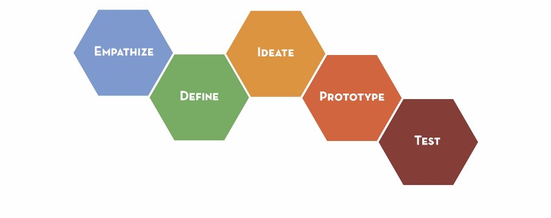 Design Process