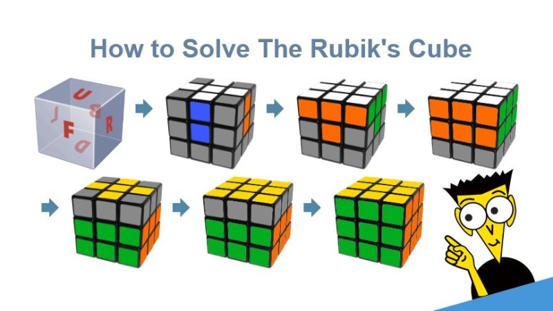 How To Solve A Rubik’s Cube