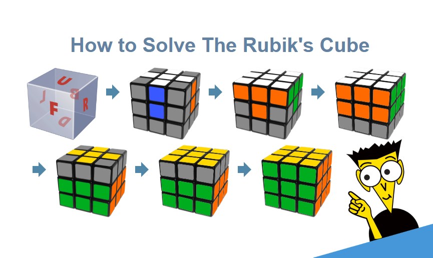 How To Solve A Rubik’s Cube