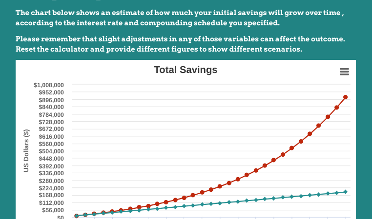 Low Cost Index Funds