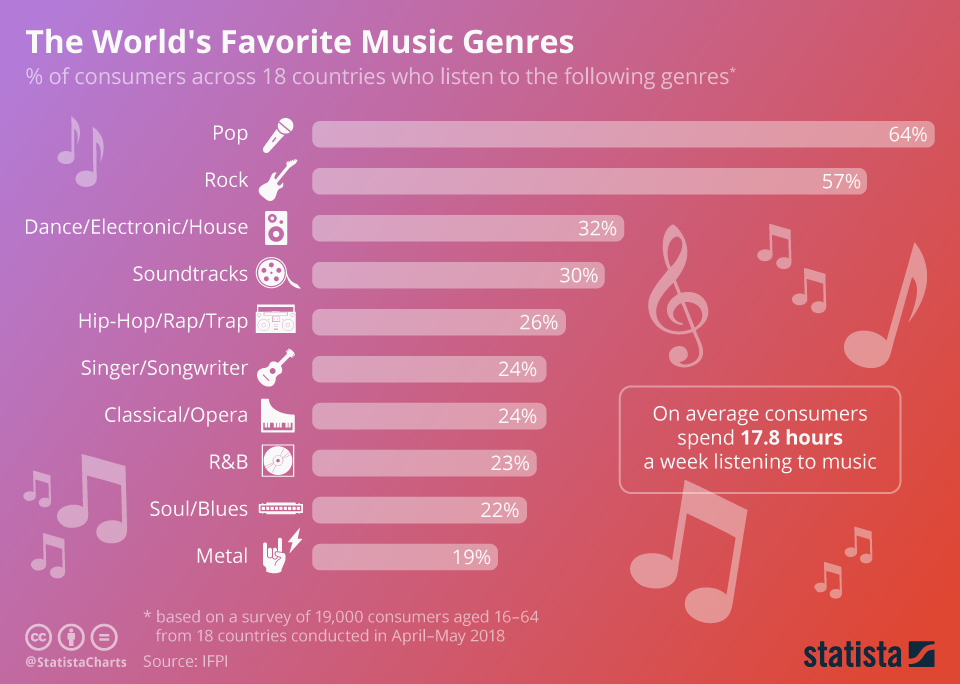 Music Genre