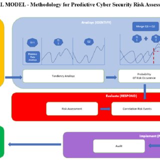 Authentication Mechanisms of Medication Dispensing Systems: A Review of Common Vulnerabilities and Exposures (CVE)